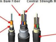 The Ultimate Guide to बाह्डोर Fiber Cable: Enhancing Network Connectivity in Any Environment